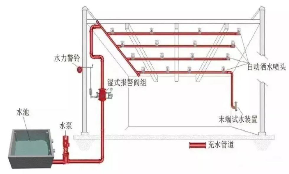 消防水系統(tǒng)圖解