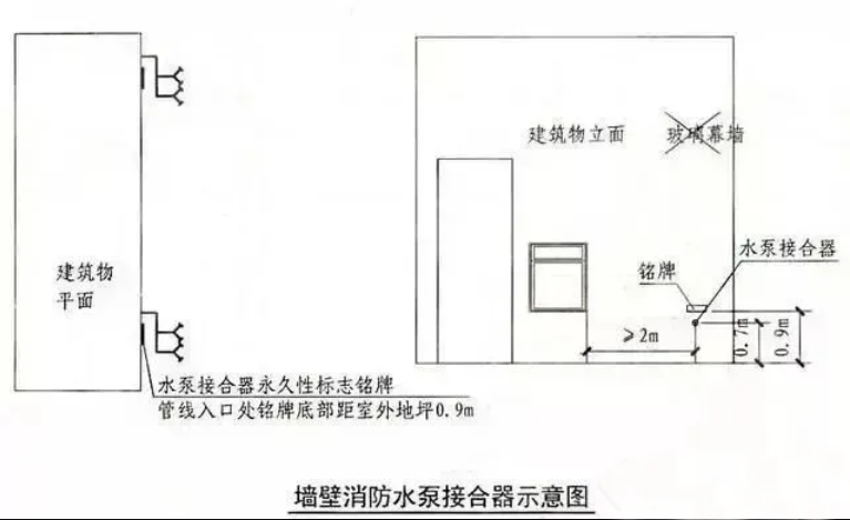 消防管道,水泵接合器