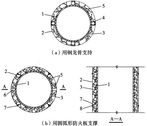 鋼結(jié)構(gòu)防火涂料