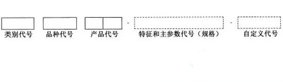 消防產(chǎn)品分為哪幾類？型號(hào)編制規(guī)則是什么？