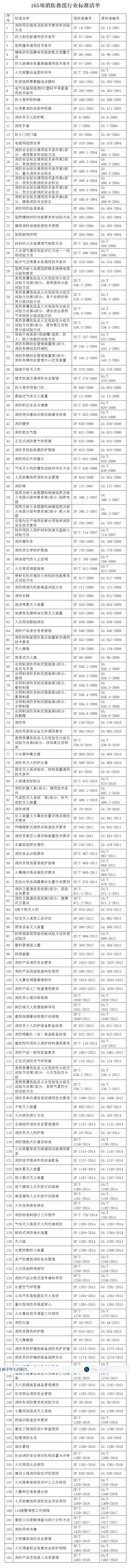 165項消防救援行業(yè)標準清單