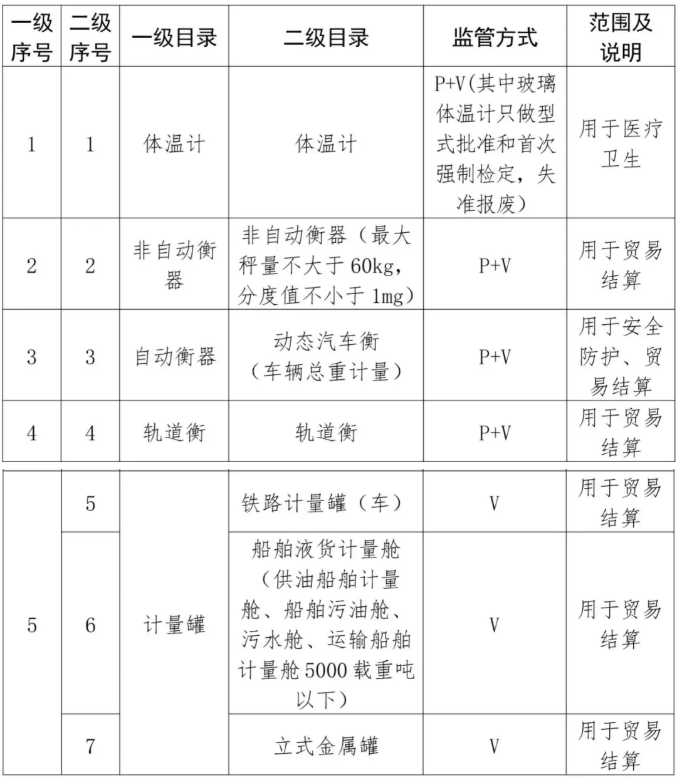 消防生產(chǎn)要求目錄一