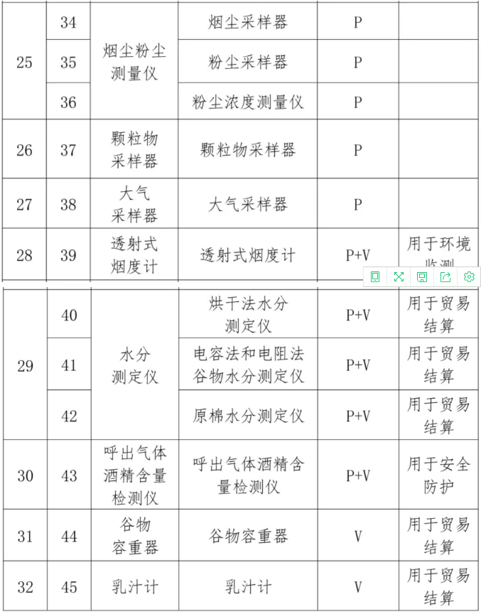 消防生產(chǎn)要求目錄