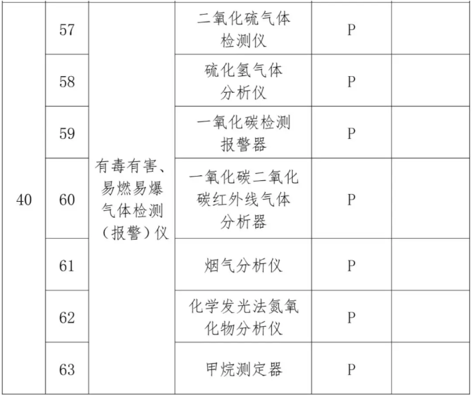 消防生產(chǎn)要求目錄五