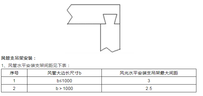 風管及部件安裝技術(shù)