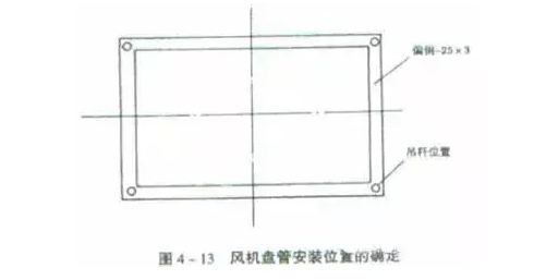 21個風管質(zhì)量通病詳解