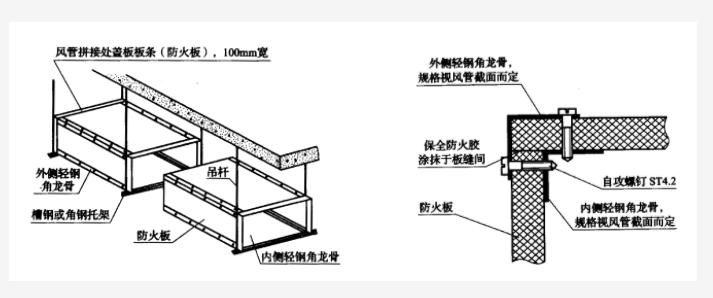 防火板風(fēng)管制作與安裝工藝標(biāo)準(zhǔn)