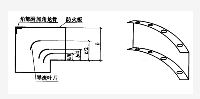 防火板風(fēng)管制作與安裝工藝標(biāo)準(zhǔn)