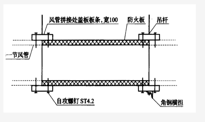 防火板風(fēng)管制作與安裝工藝標(biāo)準(zhǔn)