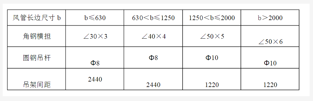 防火板風(fēng)管制作與安裝工藝標(biāo)準(zhǔn)