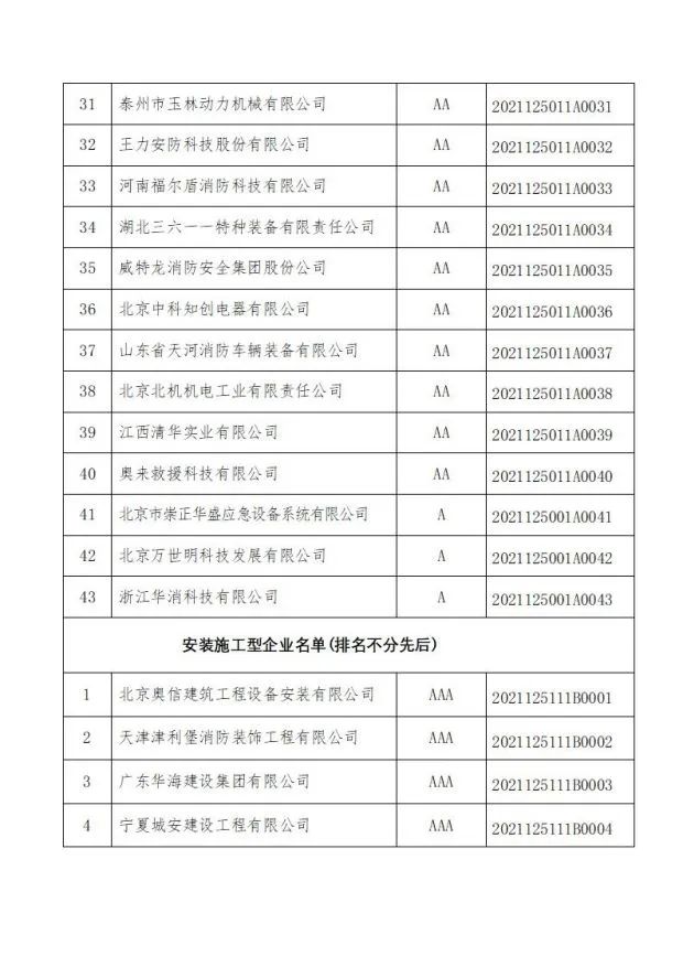 中國消防協(xié)會(huì)關(guān)于發(fā)布第十二批消防行業(yè)信用評(píng)價(jià)和前兩批復(fù)評(píng)結(jié)果的決定