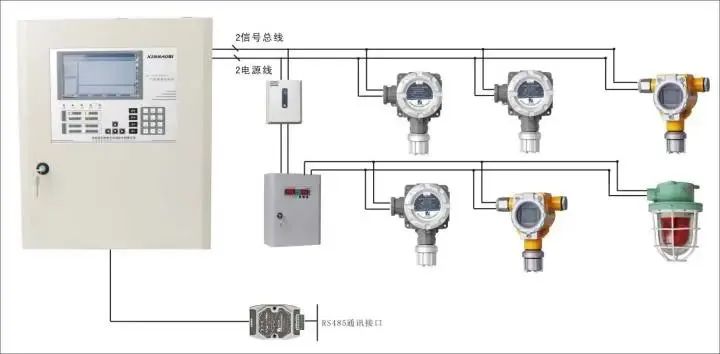 一文全面了解可燃氣體探測報警系統(tǒng)