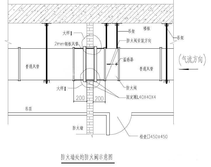 防火閥在不同位置的安裝示意圖