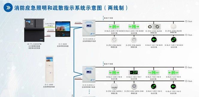 消防設(shè)施如何檢測(cè)？圖文詳解