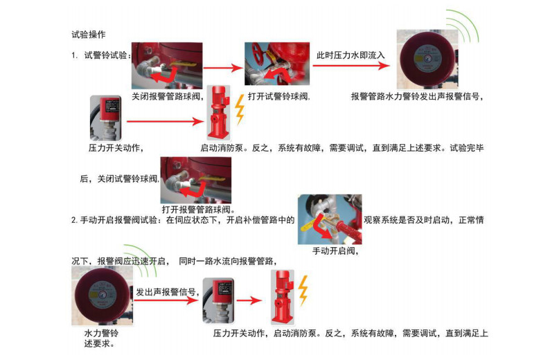 雨淋自動(dòng)噴水滅火系統(tǒng)與泡沫-雨淋滅火系統(tǒng)圖解