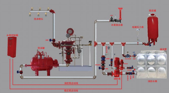 雨淋自動(dòng)噴水滅火系統(tǒng)與泡沫-雨淋滅火系統(tǒng)圖解