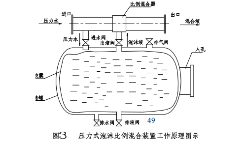 雨淋自動(dòng)噴水滅火系統(tǒng)與泡沫-雨淋滅火系統(tǒng)圖解