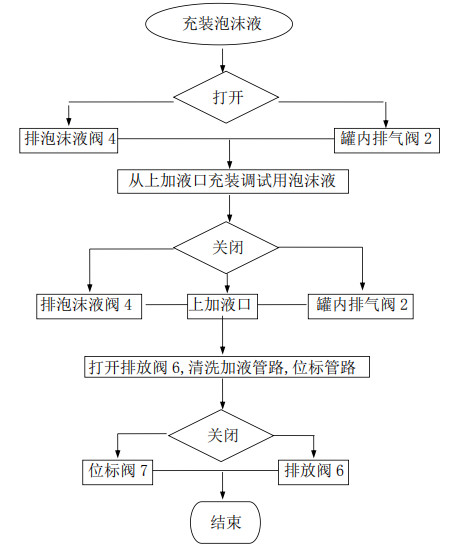 雨淋自動(dòng)噴水滅火系統(tǒng)與泡沫-雨淋滅火系統(tǒng)圖解