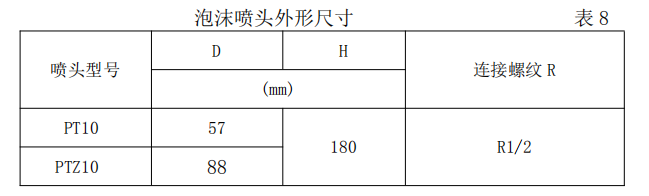 雨淋自動(dòng)噴水滅火系統(tǒng)與泡沫-雨淋滅火系統(tǒng)圖解