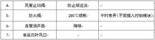 圖文介紹通風排煙閥門，終于清楚了！