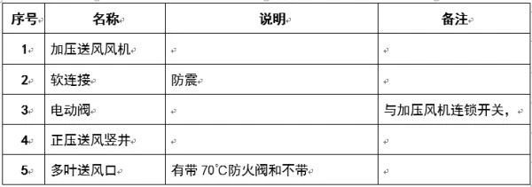 圖文介紹通風排煙閥門，終于清楚了！