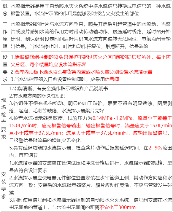 水流報(bào)警裝置、末端試水裝置、報(bào)警閥知識(shí)點(diǎn)