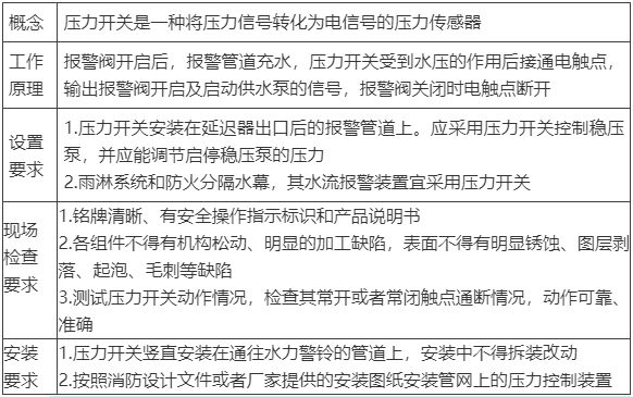 水流報(bào)警裝置、末端試水裝置、報(bào)警閥知識(shí)點(diǎn)