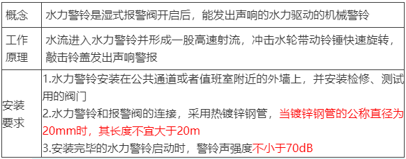 水流報(bào)警裝置、末端試水裝置、報(bào)警閥知識(shí)點(diǎn)