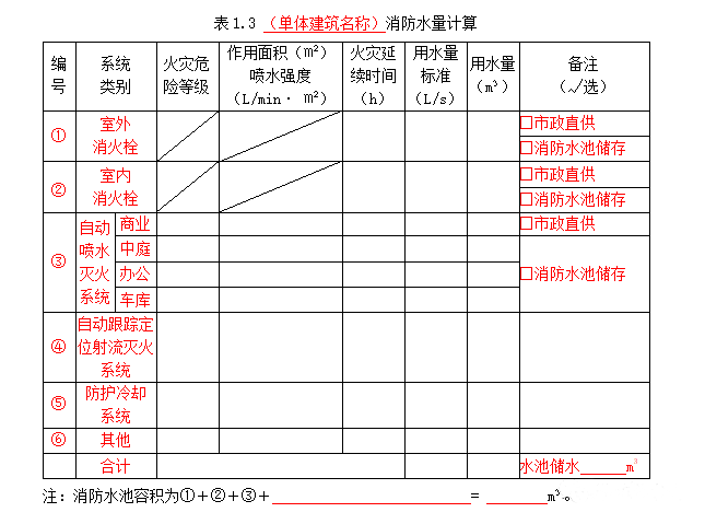 公共建筑消防設(shè)計說明參考樣式之消防給排水