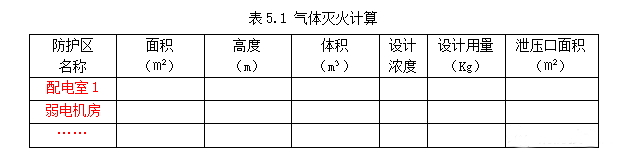 公共建筑消防設(shè)計說明參考樣式之消防給排水