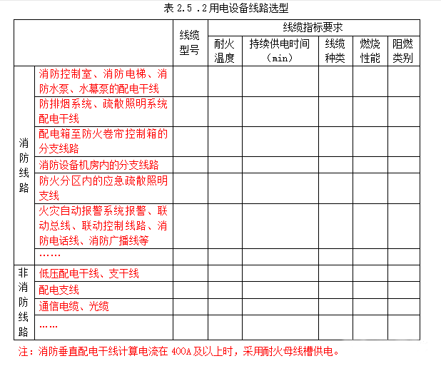 消防供配電及應(yīng)急照明疏散指示系統(tǒng)-消防設(shè)計說明參考樣式