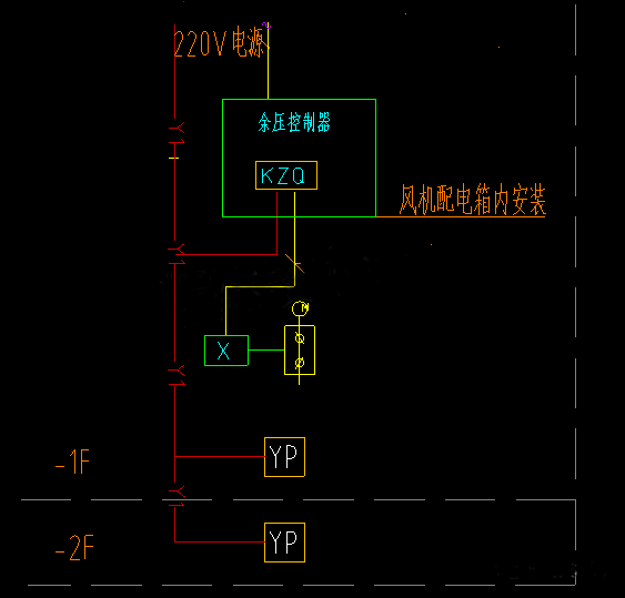 加壓送風(fēng)余壓監(jiān)控系統(tǒng)設(shè)計(jì)實(shí)例