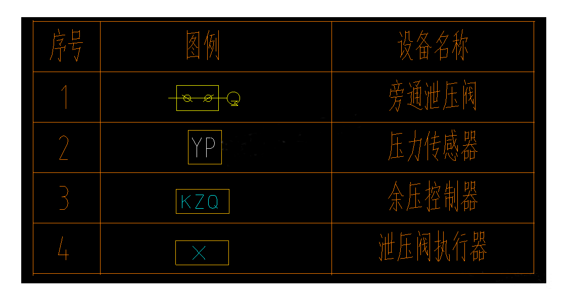 加壓送風(fēng)余壓監(jiān)控系統(tǒng)設(shè)計(jì)實(shí)例