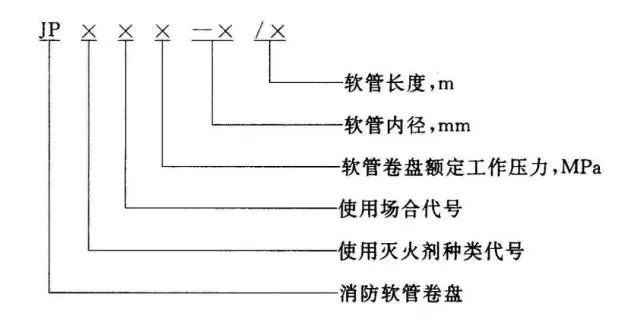 知識分享：消防軟管卷盤和輕便消防水龍！