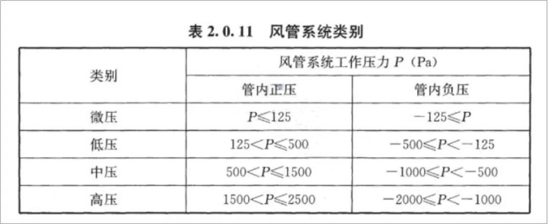 耐火風(fēng)管的作用及要求