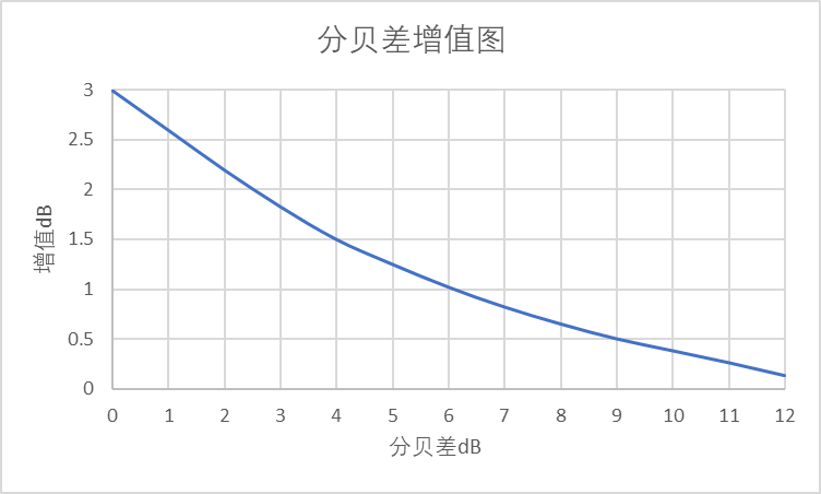 風(fēng)機(jī)的噪聲與控制辦法