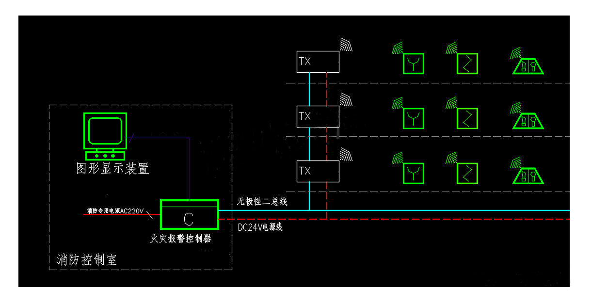 無(wú)線火災(zāi)自動(dòng)報(bào)警系統(tǒng)設(shè)計(jì)實(shí)例