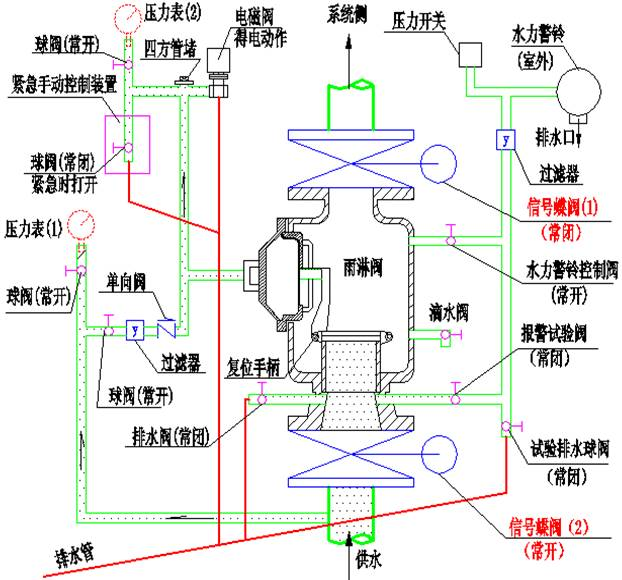 GB5135.5-2018《雨淋報(bào)警閥》認(rèn)證知識(shí)分享