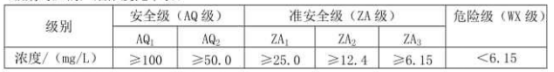 知識(shí)分享 |《阻燃性能等級(jí)和煙氣毒性等級(jí)》