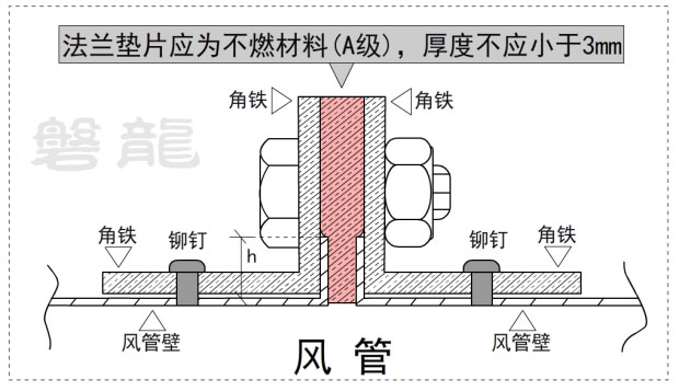 共板法蘭風(fēng)管能否用于消防防排煙風(fēng)管系統(tǒng)？