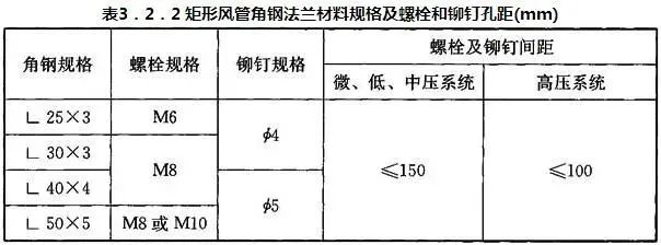 共板法蘭風(fēng)管能否用于消防防排煙風(fēng)管系統(tǒng)？