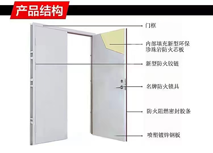 GB 12955-2008《防火門(mén)》認(rèn)證知識(shí)分享