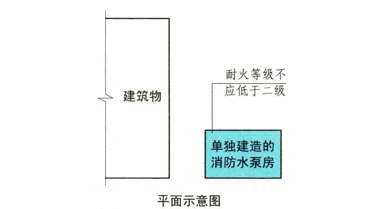 知識分享：消防水泵房考點