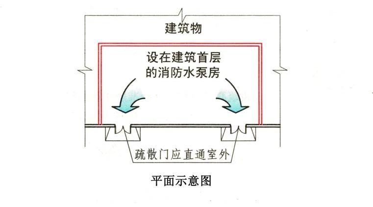 知識分享：消防水泵房考點