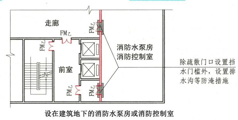 知識分享：消防水泵房考點