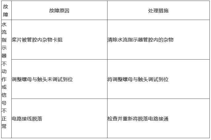 知識分享：自動噴水滅火系統(tǒng)故障分析處理！