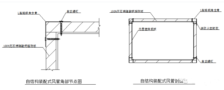 防排煙風管的耐火檢測與類型分析