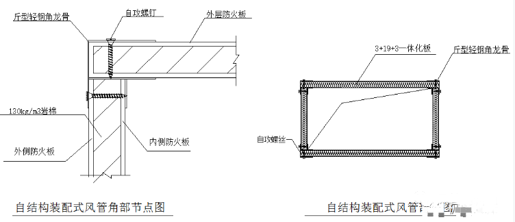 防排煙風管的耐火檢測與類型分析