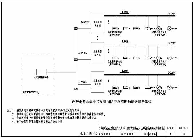 知識(shí)分享：智能應(yīng)急照明疏散指示系統(tǒng)設(shè)計(jì)及圖示說明