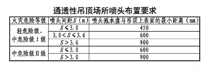 自動(dòng)噴水滅火系統(tǒng)吊頂噴頭安裝指南